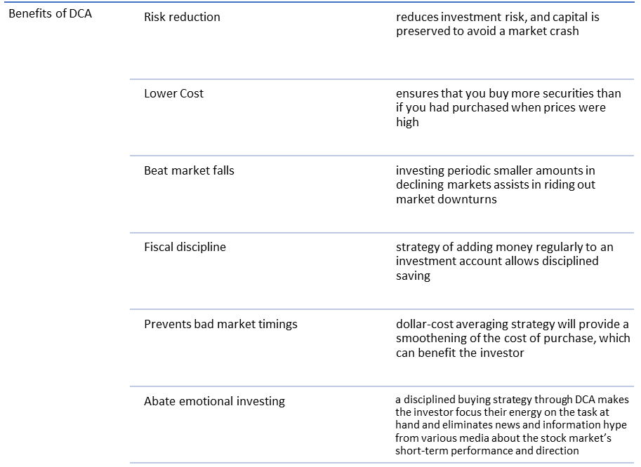 benefits of dollar cost averaging