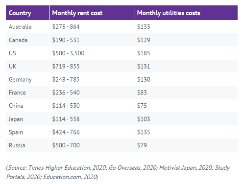 Rent and Utilities 