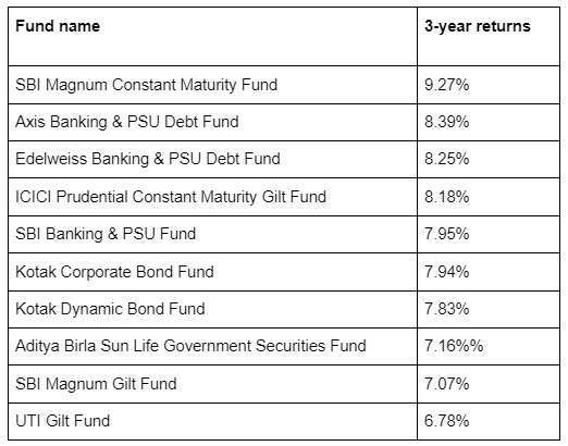 debt investment options