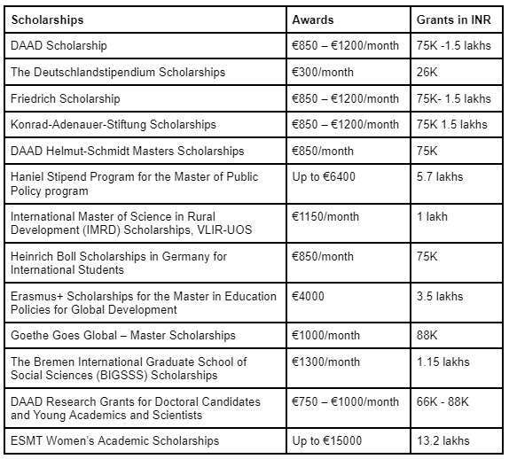 scholarships-in-germany