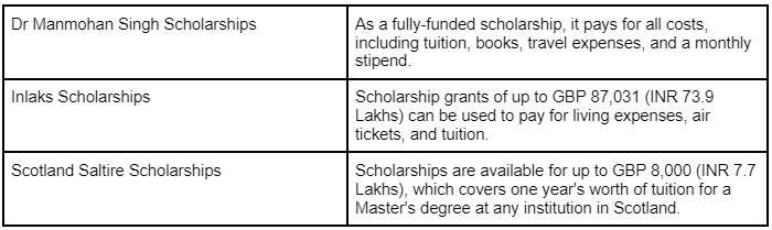 top-scholarship-in-the-uk