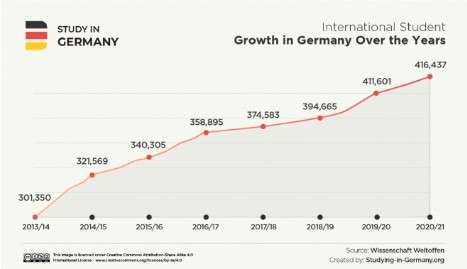 Study-MS-in-Germany