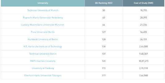 Top-university-for-MS-in-Germany