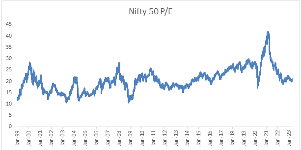 nifty-50