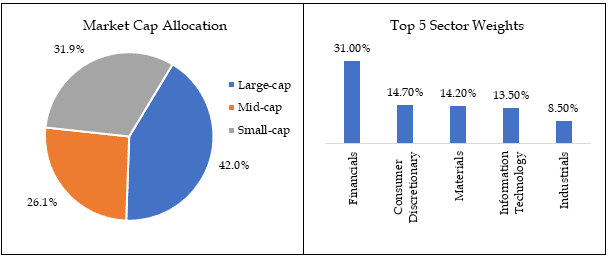 absl-pure-value-fund-portfolio-composition