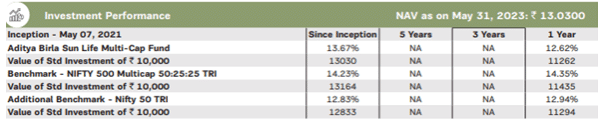 investment-opportunities