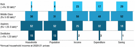 India's biggest contributor