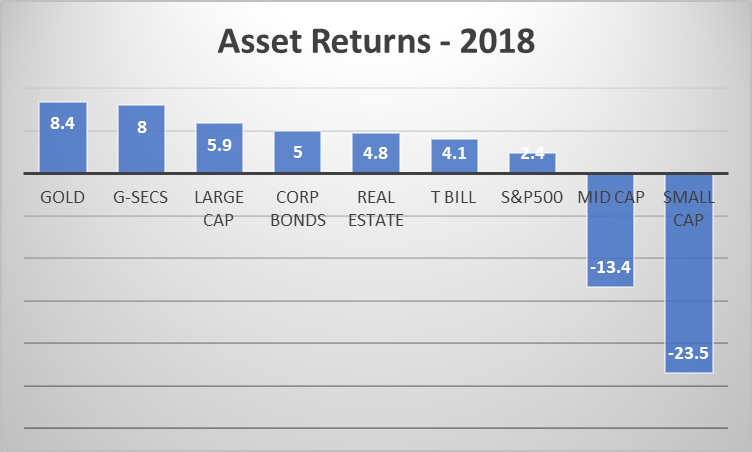 importance of asset allocation